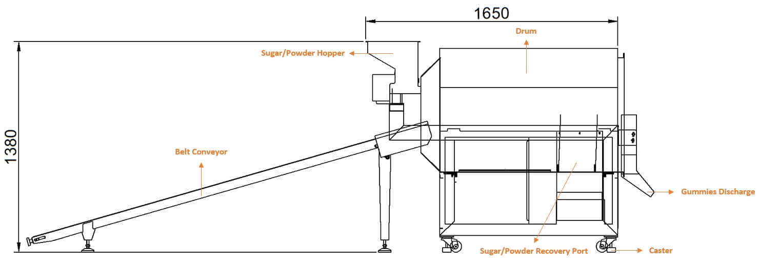 Sugar-coating-machine-structure